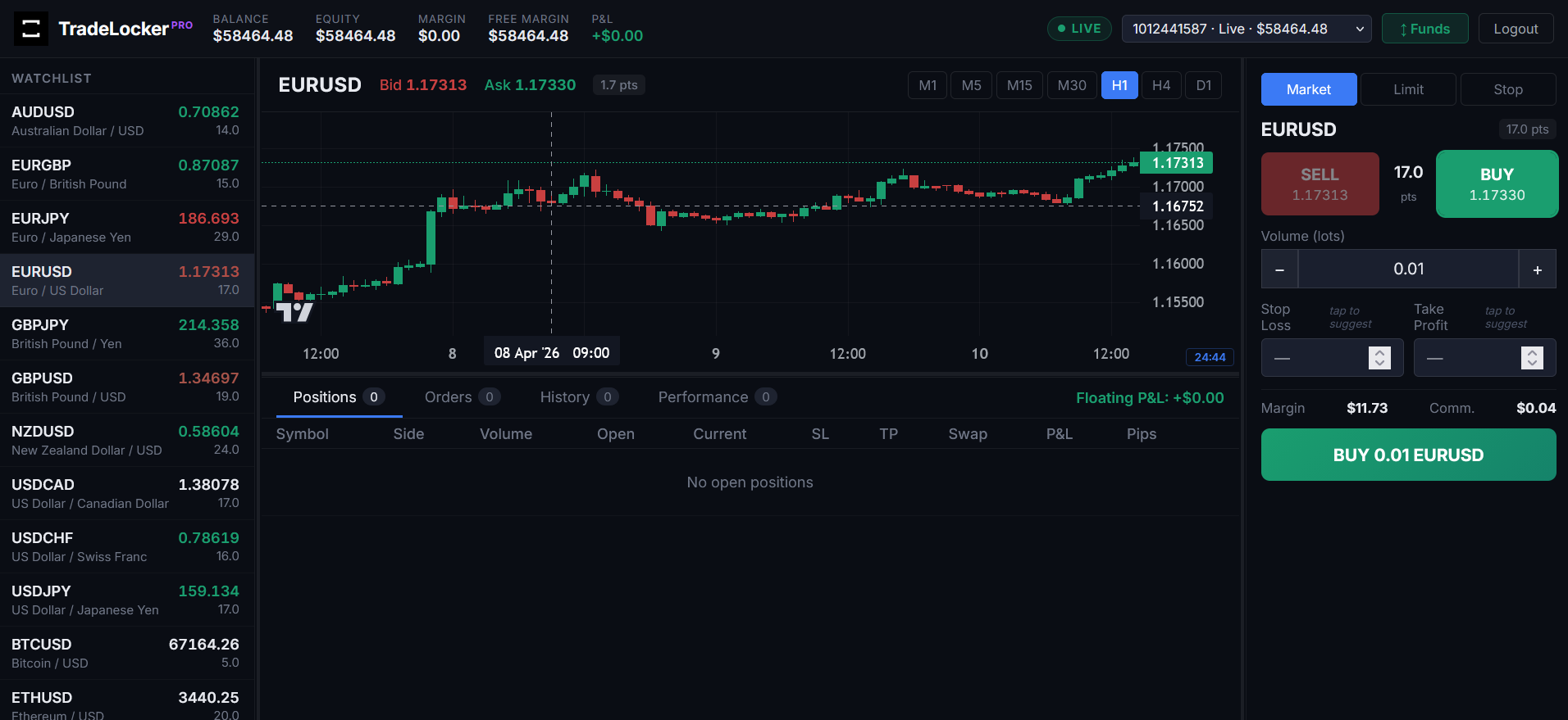 Advanced Trading Charts